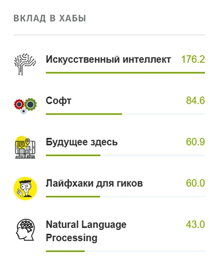 Вклад в хабы